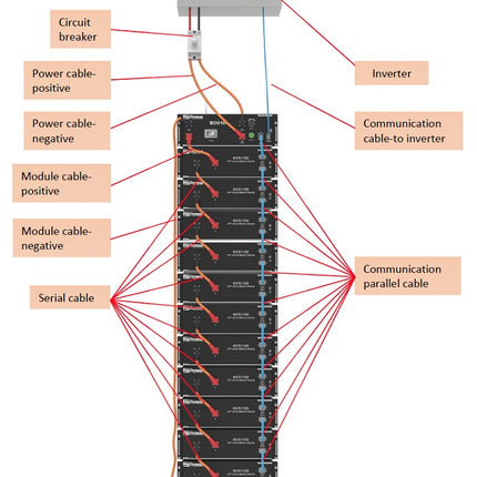 Dyness: BMU High Voltage Battery Distribution Unit for HV51100