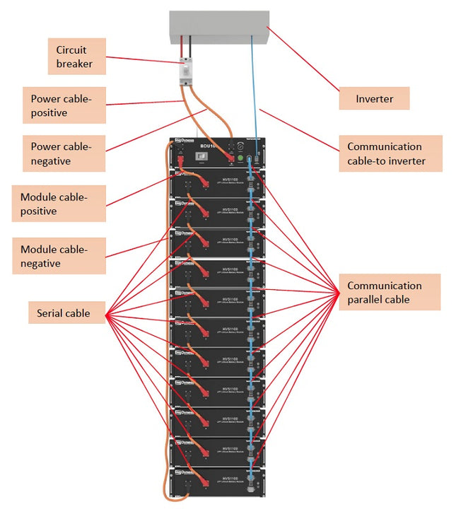 Dyness: BMU High Voltage Battery Distribution Unit for HV51100