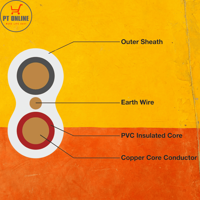 4MM FLAT TWIN + EARTH (PER METER)