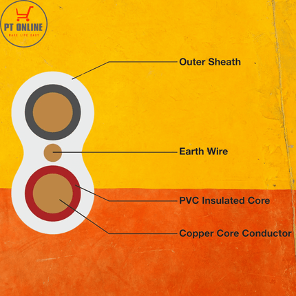 2.5MM FLAT TWIN + EARTH (PER METER)