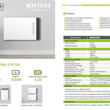 Greenrich 5kWh Lithium Battery 51.2V - 100ah WM5000 Wall Mount